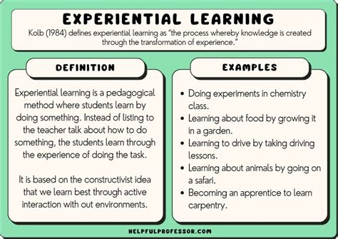 what are examples of learning activities