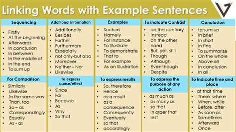 what are examples of linking words