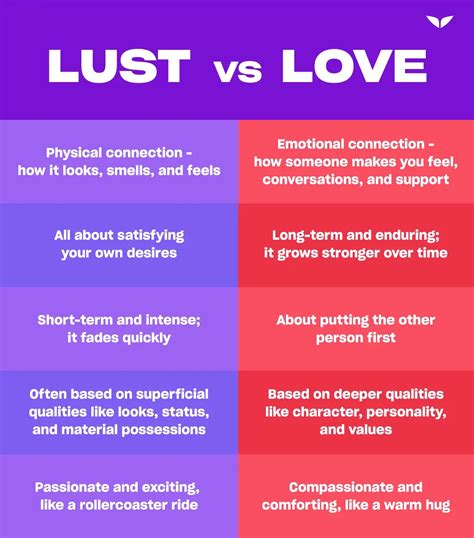 what are examples of lust in a relationship