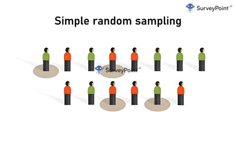 what are examples of non random sampling