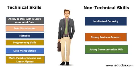 what are examples of non technical skills
