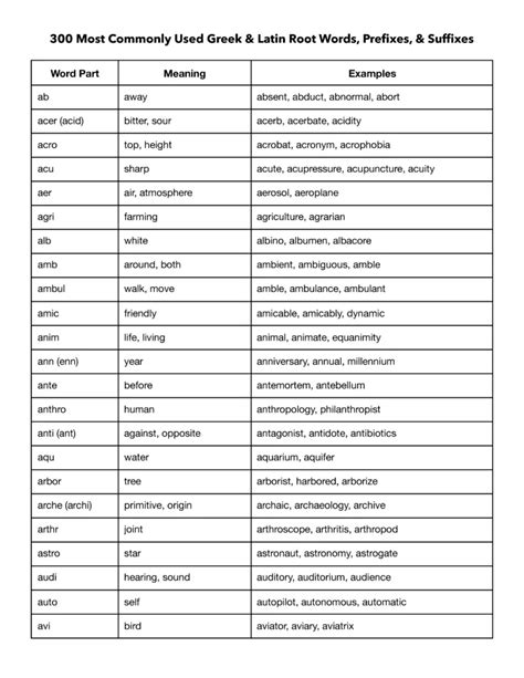 what are examples of prefix and root words