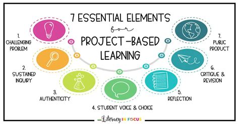 what are examples of project based learning in early childhood