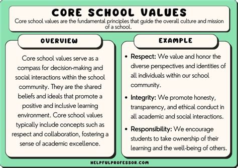 what are examples of school values