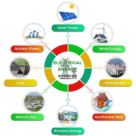 what are examples of sources of power