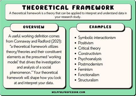 what are examples of theoretical learning activities