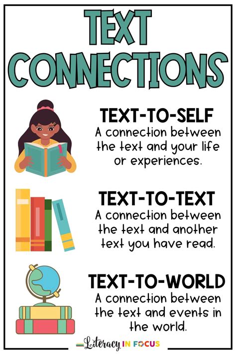 what are examples of types of text connections
