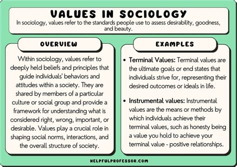 what are examples of values in sociology