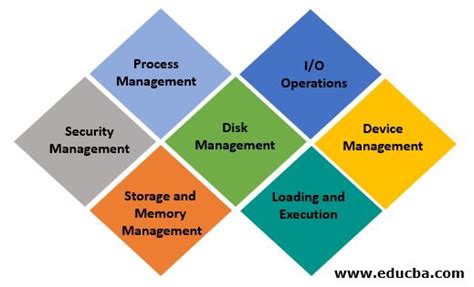 what are five 5 key functions and features of an operating system