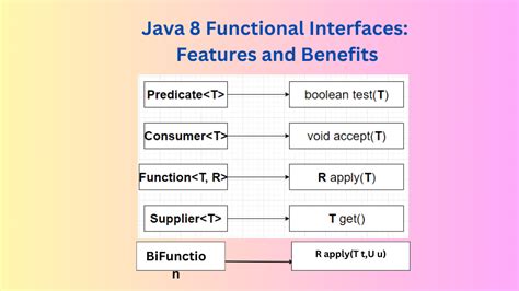 what are functional interfaces in java 8