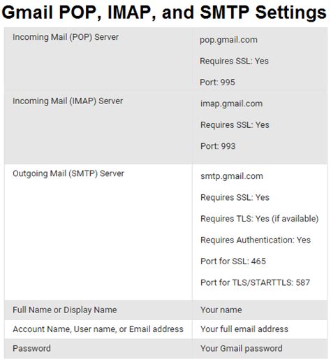 what are gmail pop and smtp settings