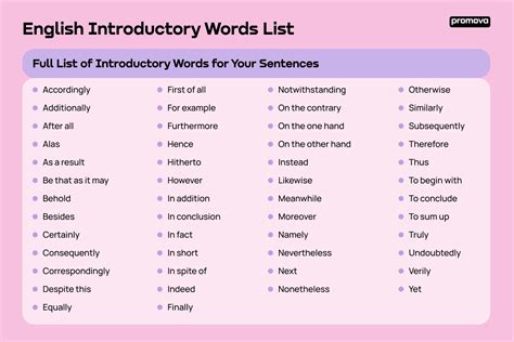 what are good words to start an introduction