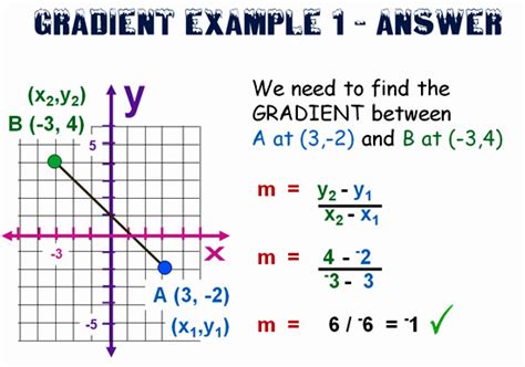 what are gradients in math