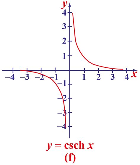 what are hyperbolic functions