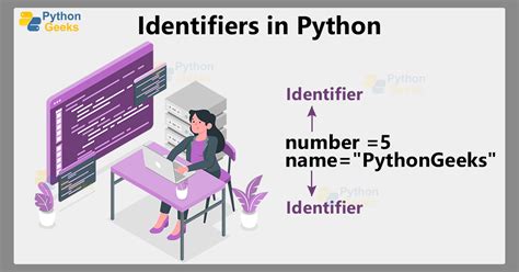 what are identifiers in python with example