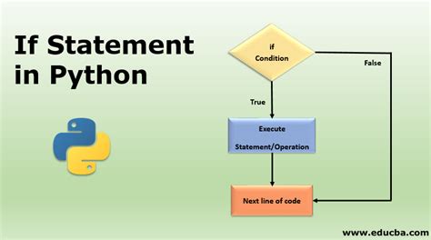what are if statements called in python