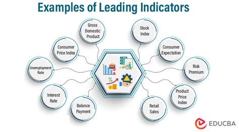 what are indicators explain with example