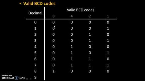 what are invalid bcd codes
