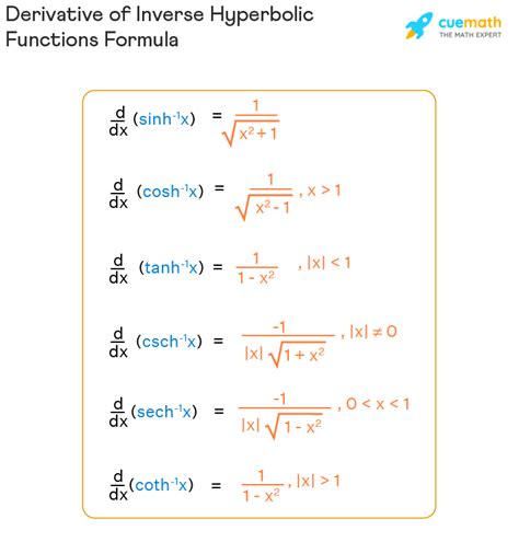 what are inverse hyperbolic functions