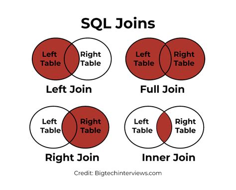 what are joins and types of joins in sql with examples