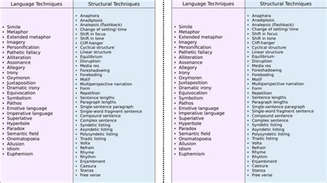 what are language and structure techniques
