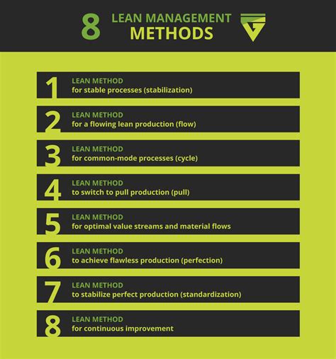 what are lean methods