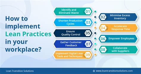 what are lean practices