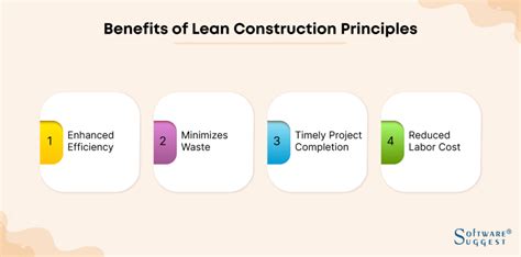 what are lean principles in construction