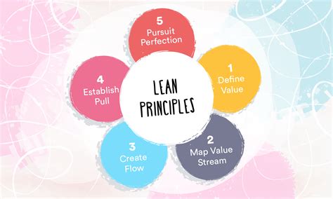 what are lean principles in healthcare