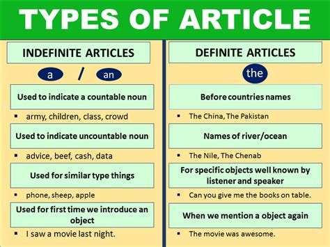 what are list articles