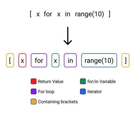 what are list comprehension in python