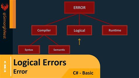 what are logical errors in computer