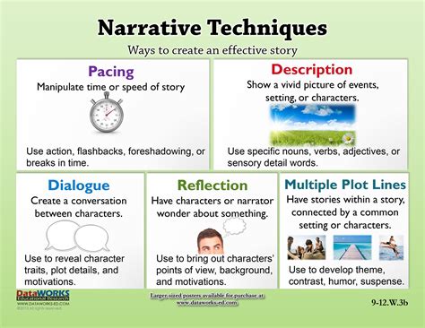 what are narrative methods in literature