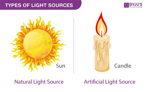 what are natural and artificial sources of light