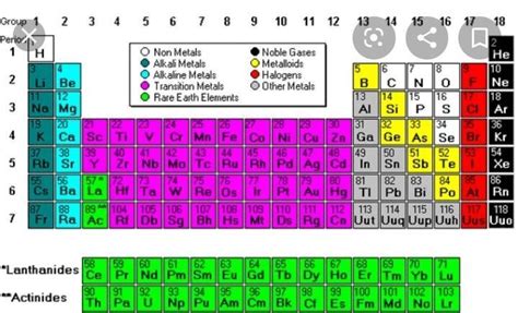 what are non transition elements