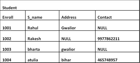 what are null values