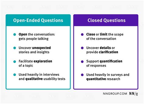 what are open ended questions in nursing