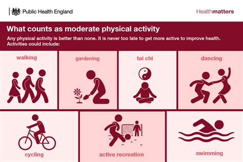 what are physical activity examples