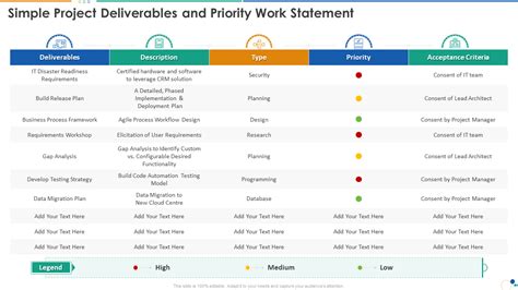 what are project deliverables examples
