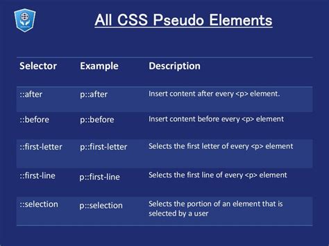 what are pseudo classes in css give examples
