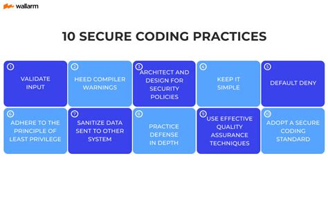 what are secure coding practices