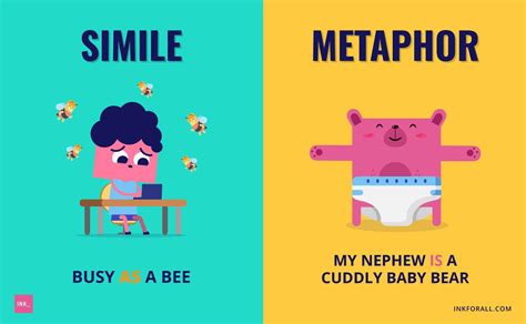 what are similes and metaphors