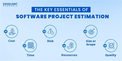what are software project estimation techniques