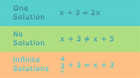 what are solutions in math