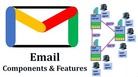 what are some basic email functions
