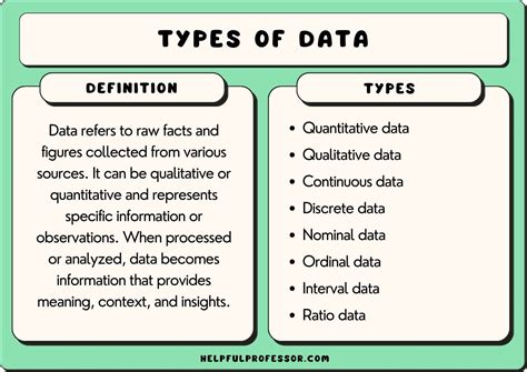 what are some different types of data