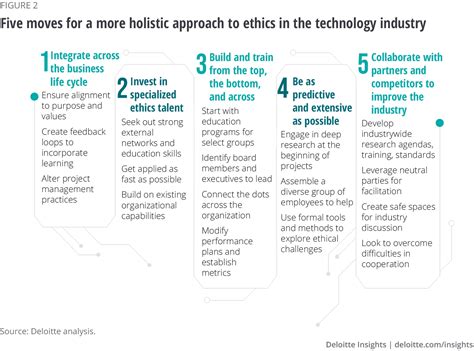 what are some ethical issues related to technology