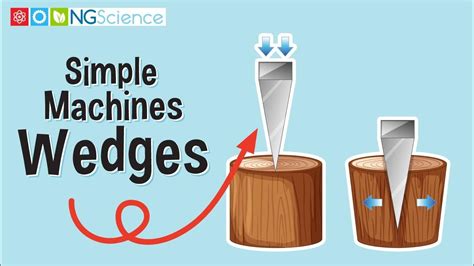 what are some examples of a wedge simple machine