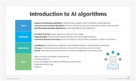 what are some examples of algorithms that humans use