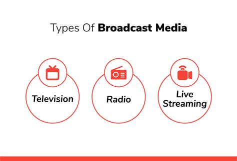 what are some examples of broadcast media